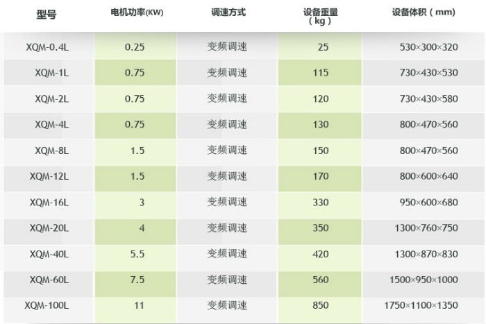 �섓(chu��ng)��ʽ��A������ʽ��ĥ�C(j��)����(sh��)