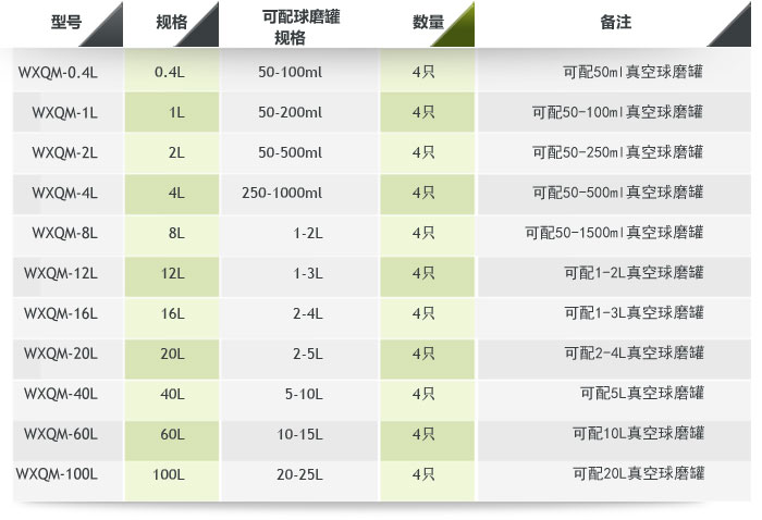 �섓(chu��ng)�Pʽ����ʽ��ĥ�C(j��)����(sh��)